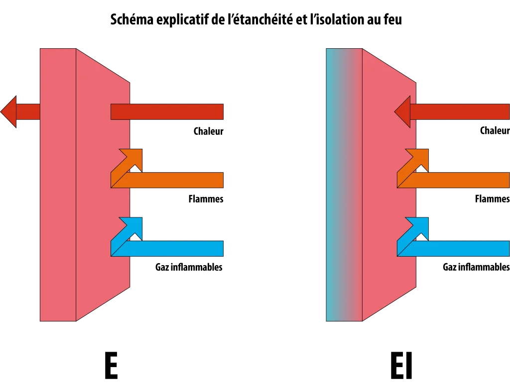 schema_etencheite_isolation_au_feu_porte